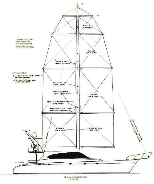 DynaRig Sail Plan 
